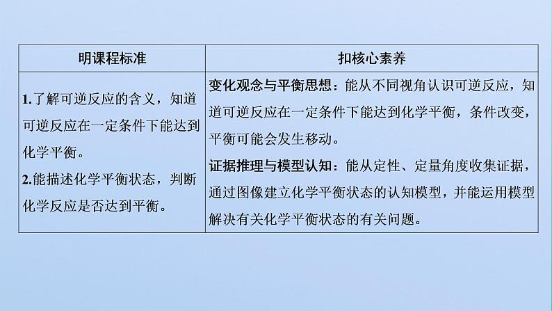 苏教版高中化学选择性必修1专题2化学反应速率与化学平衡第二单元第二课时化学平衡状态课件第2页