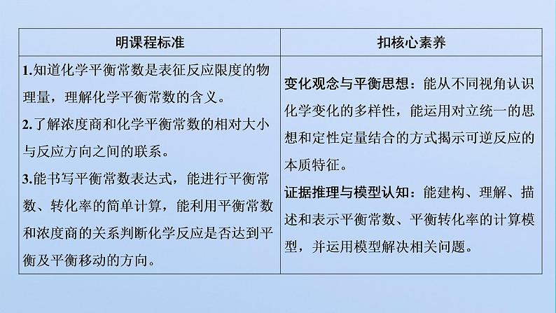 苏教版高中化学选择性必修1专题2化学反应速率与化学平衡第二单元第三课时化学平衡常数及应用课件02