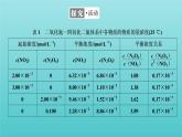 苏教版高中化学选择性必修1专题2化学反应速率与化学平衡第二单元第三课时化学平衡常数及应用课件