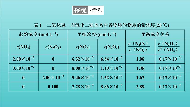 苏教版高中化学选择性必修1专题2化学反应速率与化学平衡第二单元第三课时化学平衡常数及应用课件04