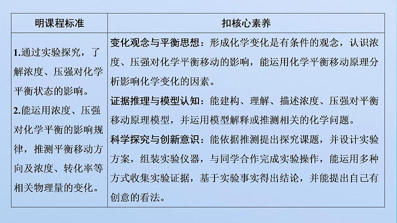 苏教版高中化学选择性必修1专题2化学反应速率与化学平衡第三单元第一课时浓度压强变化对化学平衡的影响课件02