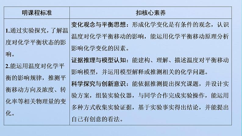 苏教版高中化学选择性必修1专题2化学反应速率与化学平衡第三单元第二课时温度变化对化学平衡的影响课件02