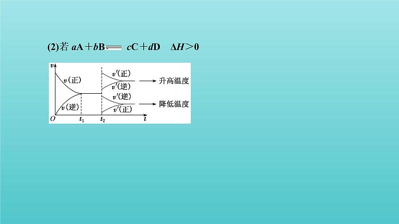 苏教版高中化学选择性必修1专题2化学反应速率与化学平衡第三单元第二课时温度变化对化学平衡的影响课件07