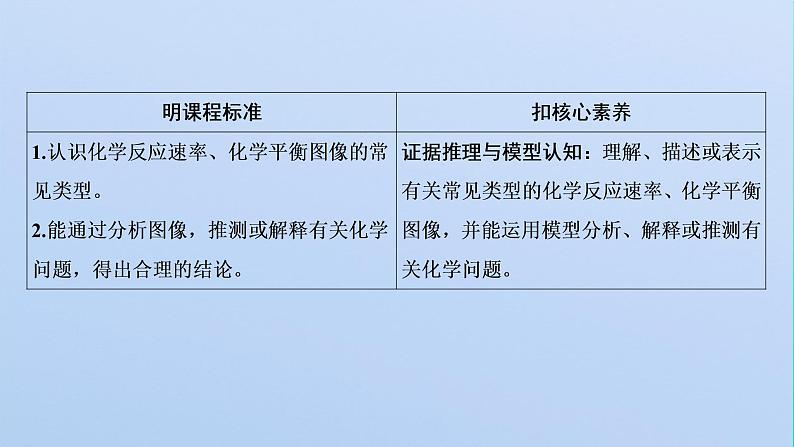 苏教版高中化学选择性必修1专题2化学反应速率与化学平衡第三单元第三课时化学反应速率与化学平衡图像的常见类型课件02