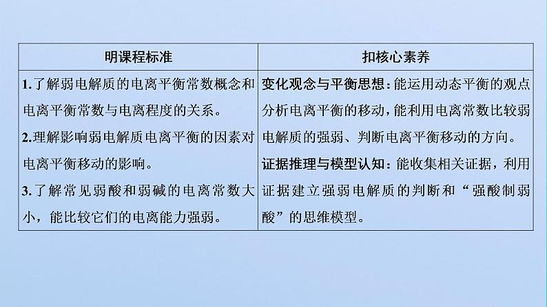 苏教版高中化学选择性必修1专题3水溶液中的离子反应第一单元第二课时弱电解质的电离平衡课件02