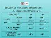 苏教版高中化学选择性必修1专题3水溶液中的离子反应第一单元第二课时弱电解质的电离平衡课件