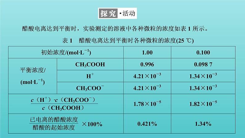 苏教版高中化学选择性必修1专题3水溶液中的离子反应第一单元第二课时弱电解质的电离平衡课件04