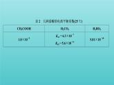 苏教版高中化学选择性必修1专题3水溶液中的离子反应第一单元第二课时弱电解质的电离平衡课件