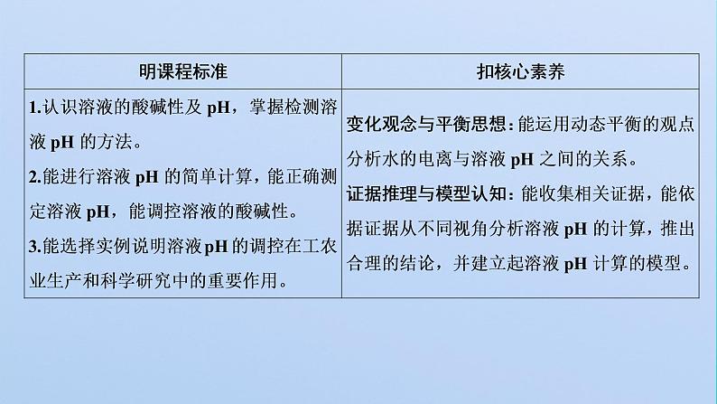 苏教版高中化学选择性必修1专题3水溶液中的离子反应第二单元第一课时溶液的酸碱性课件02