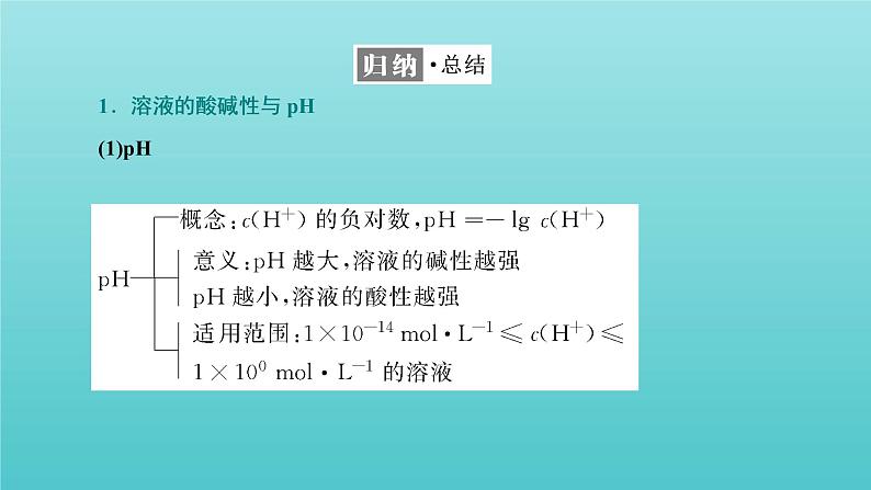 苏教版高中化学选择性必修1专题3水溶液中的离子反应第二单元第一课时溶液的酸碱性课件08