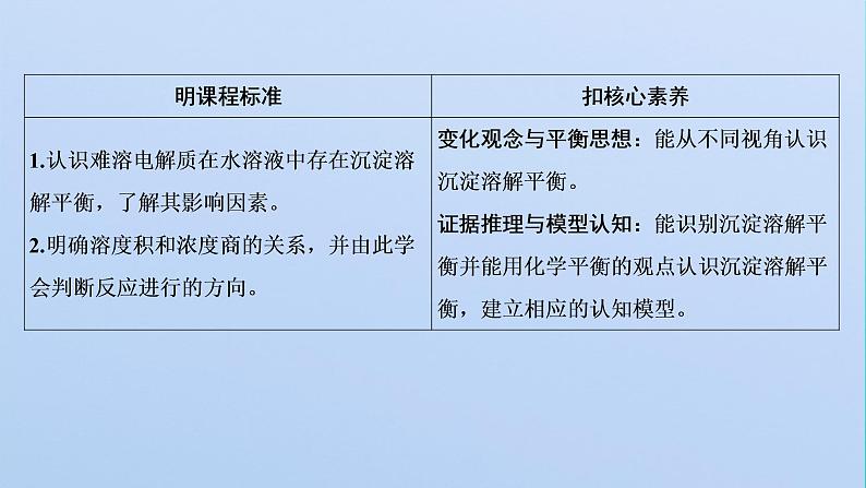 苏教版高中化学选择性必修1专题3水溶液中的离子反应第四单元第一课时沉淀溶解平衡原理课件02