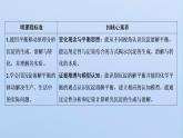 苏教版高中化学选择性必修1专题3水溶液中的离子反应第四单元第二课时沉淀溶解平衡原理的应用课件