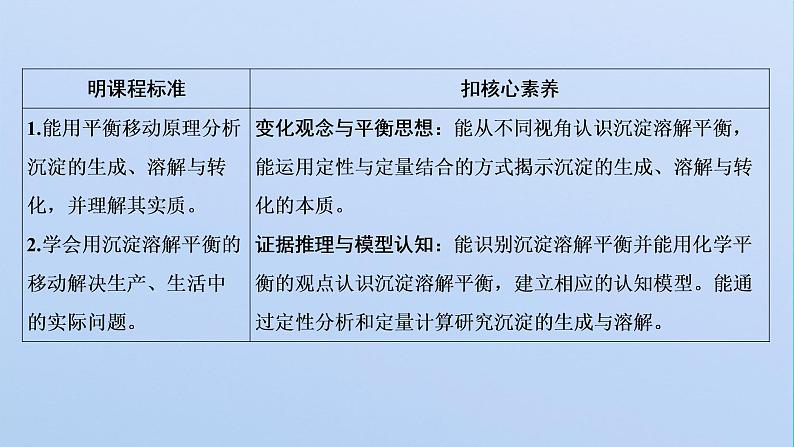 苏教版高中化学选择性必修1专题3水溶液中的离子反应第四单元第二课时沉淀溶解平衡原理的应用课件02