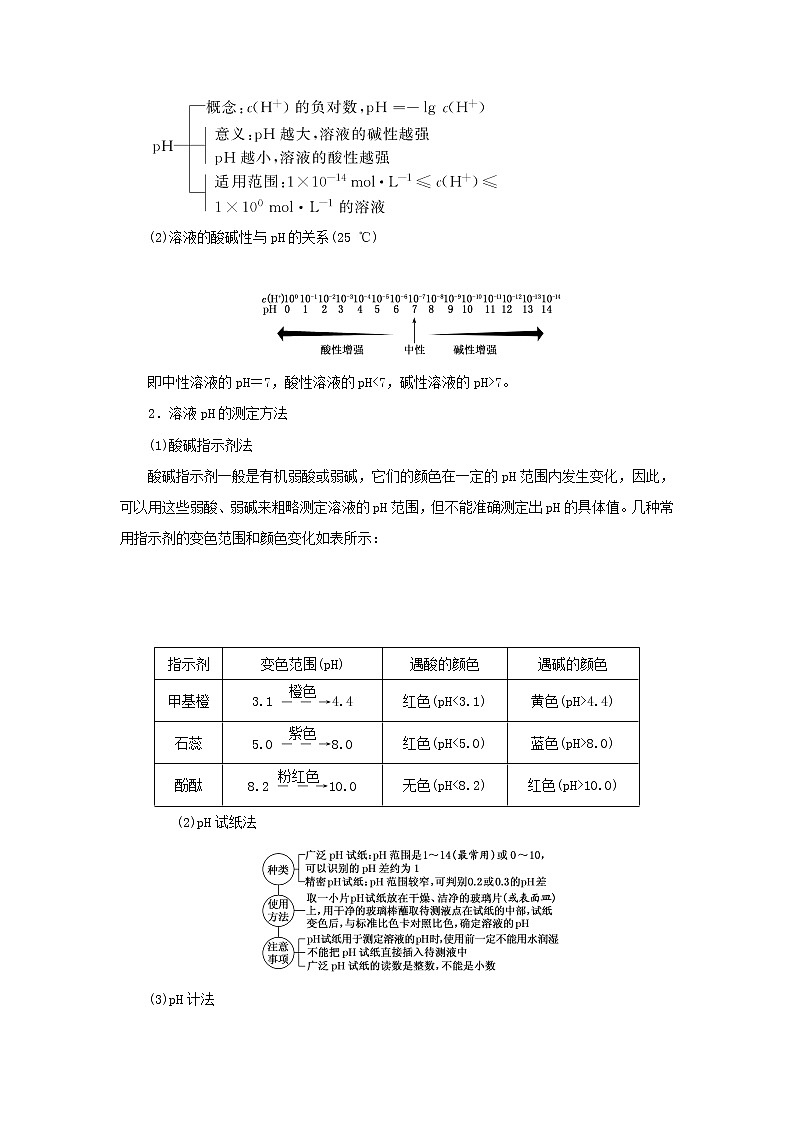 苏教版高中化学选择性必修1专题3水溶液中的离子反应第二单元第一课时溶液的酸碱性学案03