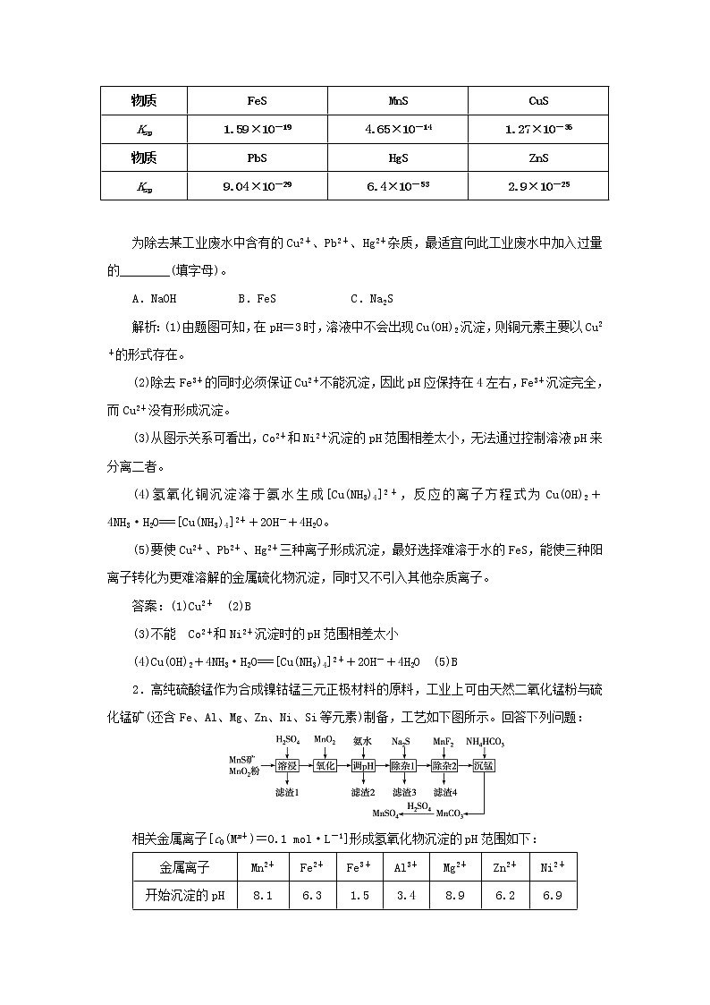 苏教版高中化学选择性必修1专题3水溶液中的离子反应第四单元专题重点突破八沉淀溶解平衡常考考点学案02