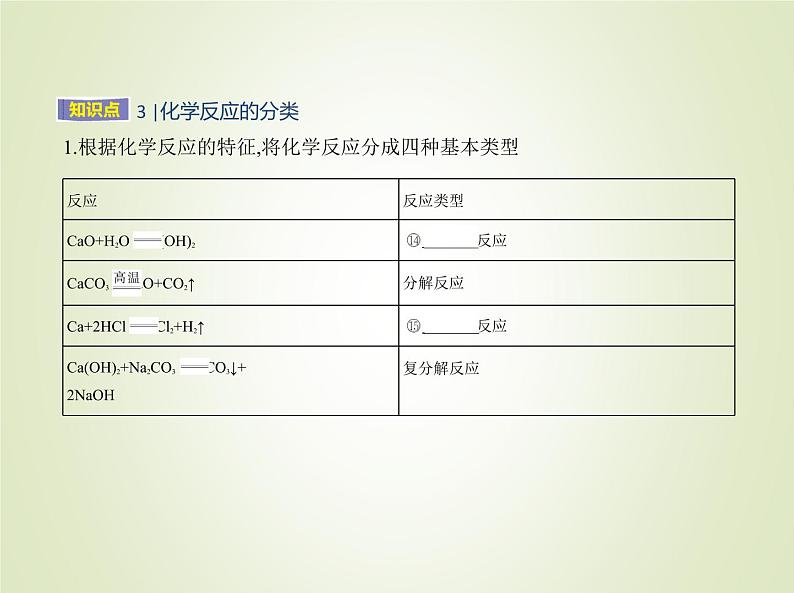 苏教版高中化学必修第一册1物质的分类及计量第一单元物质及其反应的分类课件第6页