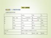 苏教版高中化学必修第一册5微观结构与物质的多样性第三单元从微观结构看物质的多样性课件