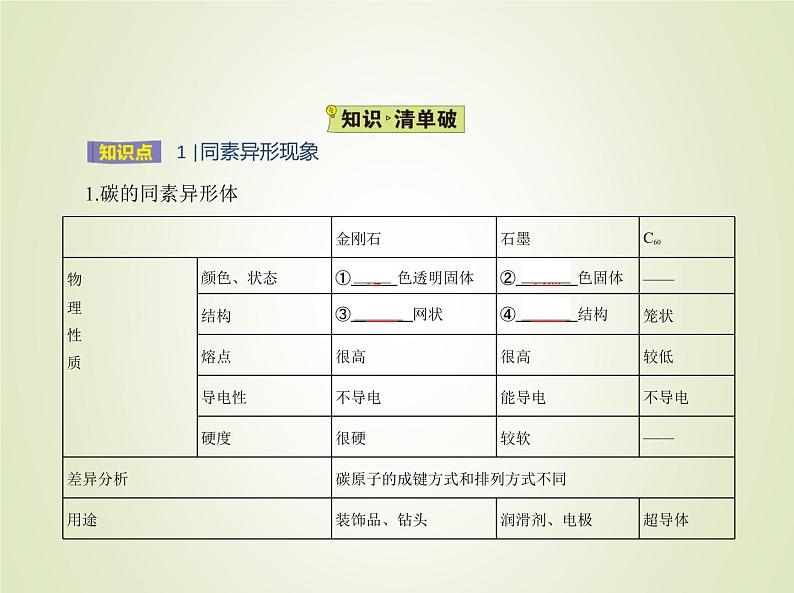 苏教版高中化学必修第一册5微观结构与物质的多样性第三单元从微观结构看物质的多样性课件第2页