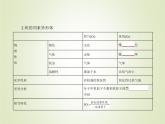 苏教版高中化学必修第一册5微观结构与物质的多样性第三单元从微观结构看物质的多样性课件