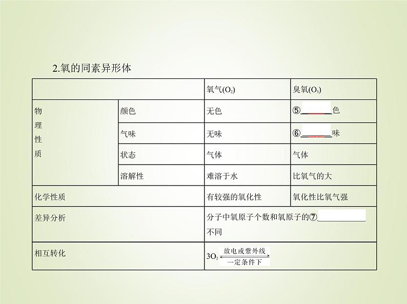 苏教版高中化学必修第一册5微观结构与物质的多样性第三单元从微观结构看物质的多样性课件第3页