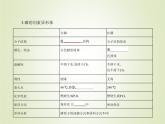 苏教版高中化学必修第一册5微观结构与物质的多样性第三单元从微观结构看物质的多样性课件