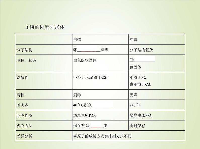 苏教版高中化学必修第一册5微观结构与物质的多样性第三单元从微观结构看物质的多样性课件第4页