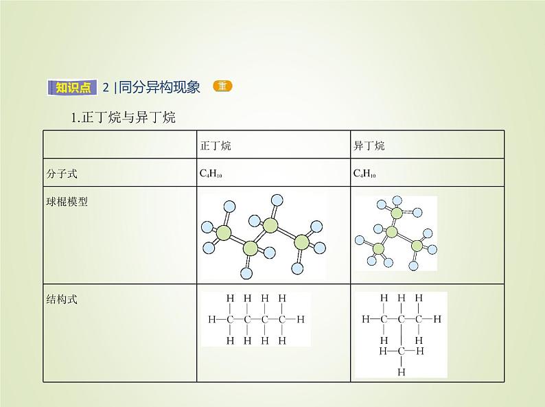 苏教版高中化学必修第一册5微观结构与物质的多样性第三单元从微观结构看物质的多样性课件第5页