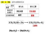 1 苯酚(1)课件PPT