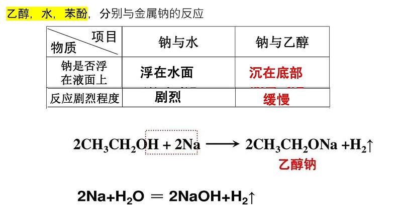 1 苯酚(1)课件PPT05