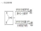 2 醛酮(1)课件PPT