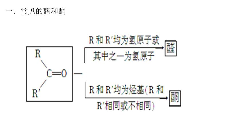 2 醛酮(1)课件PPT01