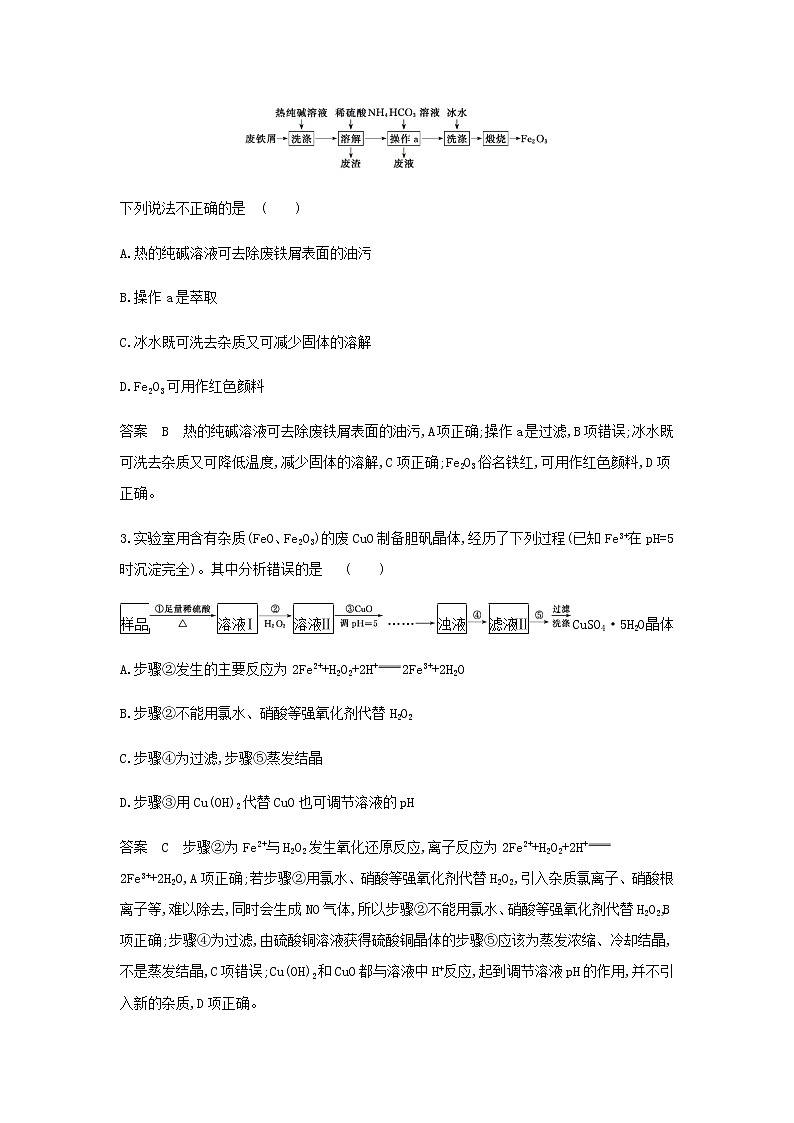 山东专用高考化学一轮复习专题六金属及其化合物模块卷含解析02