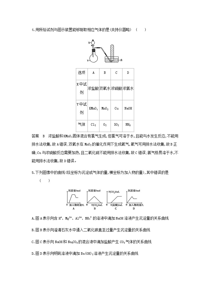 山东专用高考化学一轮复习专题六金属及其化合物模块卷含解析03