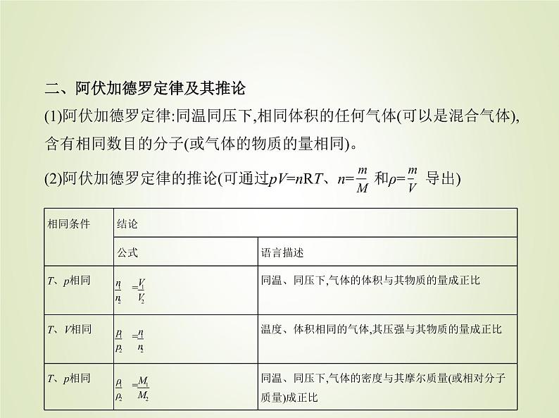 山东专用高考化学一轮复习专题二物质的量_基础篇课件第5页