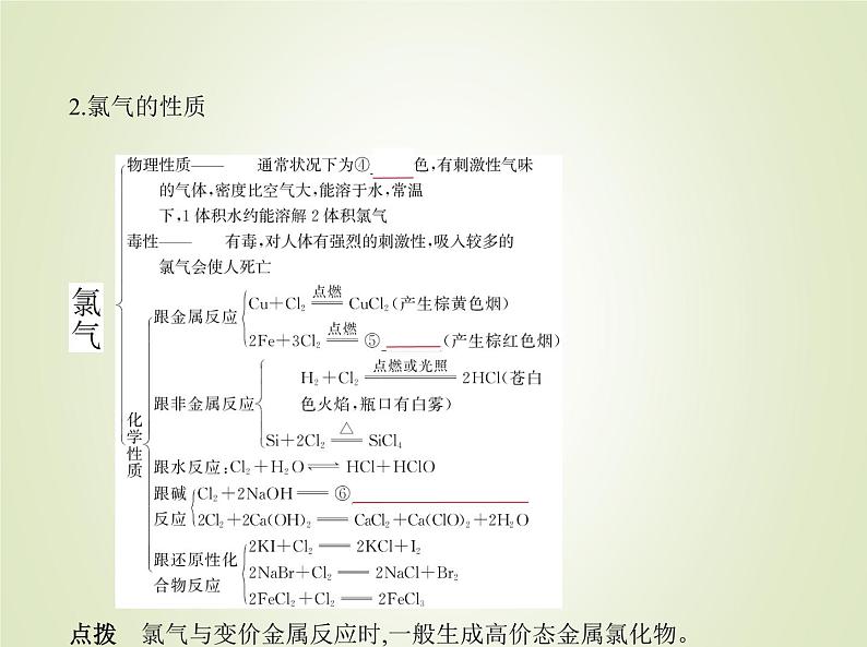 山东专用高考化学一轮复习专题五非金属及其化合物_基础篇课件03