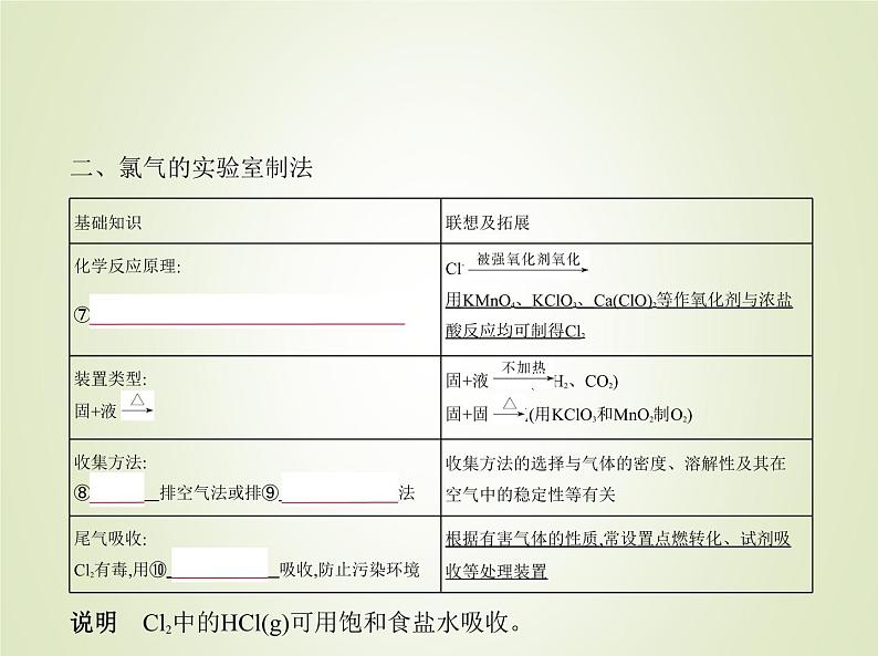 山东专用高考化学一轮复习专题五非金属及其化合物_基础篇课件04
