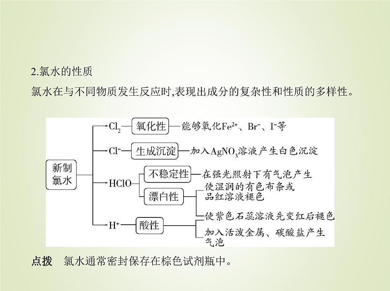 山东专用高考化学一轮复习专题五非金属及其化合物_基础篇课件06