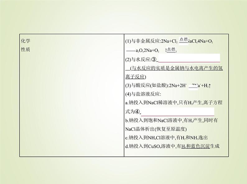 山东专用高考化学一轮复习专题六金属及其化合物_基础篇课件第3页