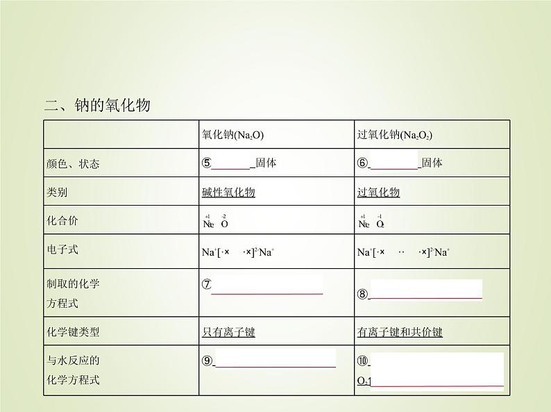 山东专用高考化学一轮复习专题六金属及其化合物_基础篇课件第6页