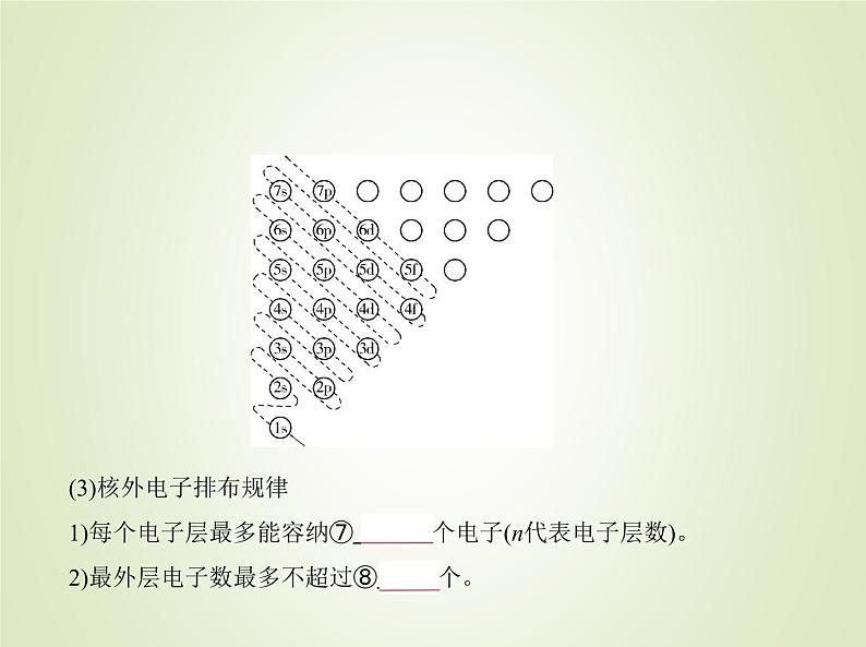 山东专用高考化学一轮复习专题七原子结构元素周期表与元素周期律_基础篇课件第5页