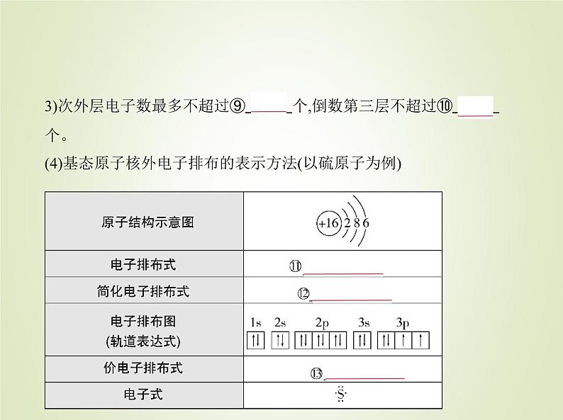 山东专用高考化学一轮复习专题七原子结构元素周期表与元素周期律_基础篇课件第6页