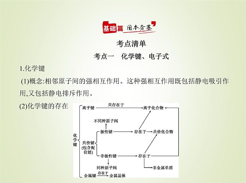 山东专用高考化学一轮复习专题八化学键分子结构与性质_基础篇课件第2页