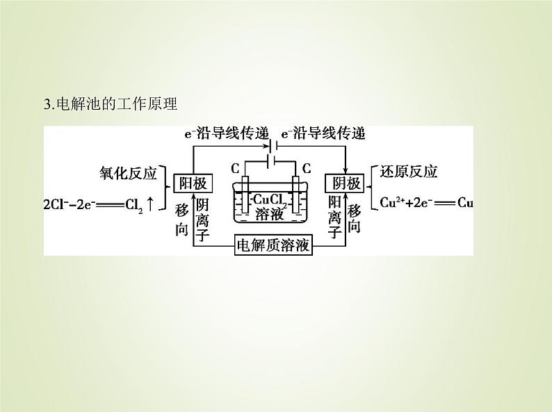 山东专用高考化学一轮复习专题十一化学能与电能的转化_基础篇课件第8页