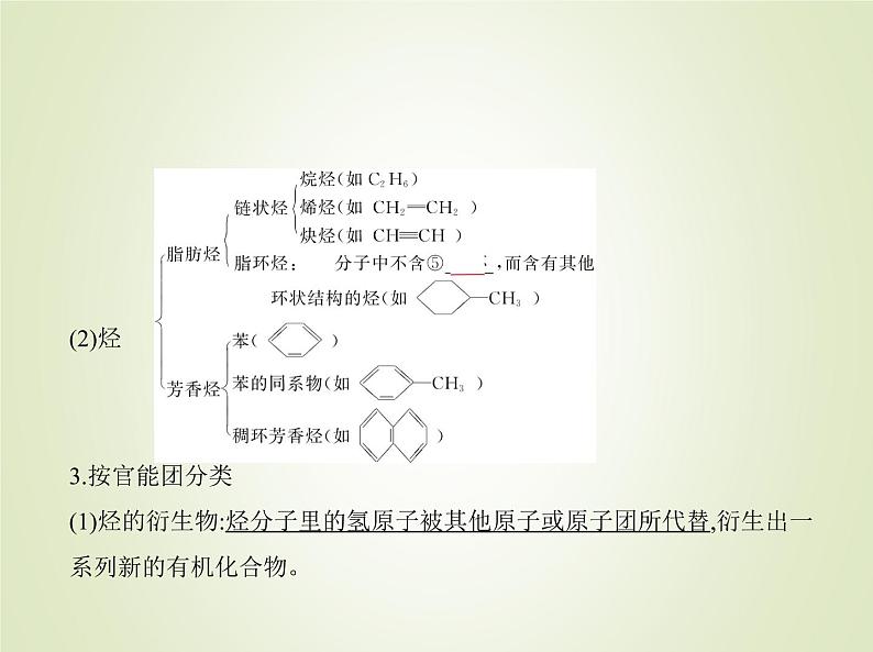 山东专用高考化学一轮复习专题十五有机物的分类组成和结构_基础篇课件第3页