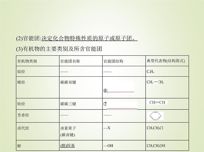 山东专用高考化学一轮复习专题十五有机物的分类组成和结构_基础篇课件第4页