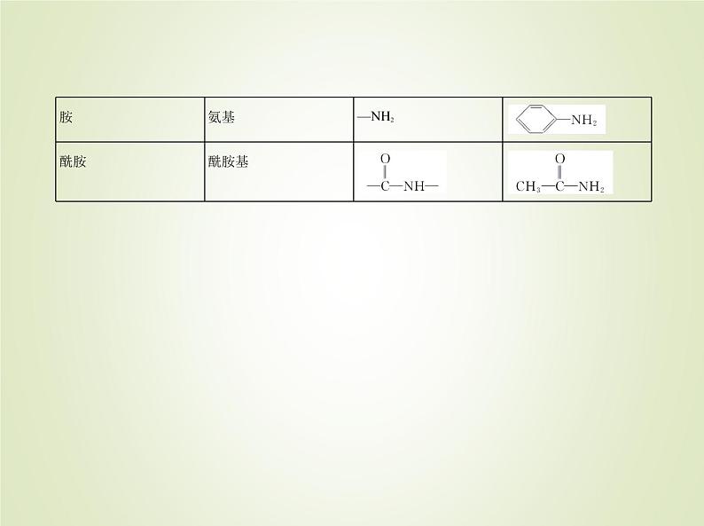 山东专用高考化学一轮复习专题十五有机物的分类组成和结构_基础篇课件第6页