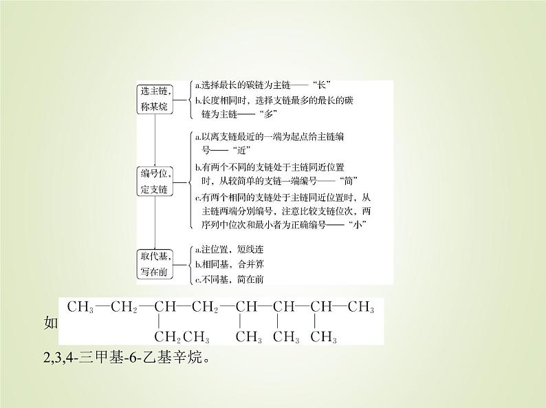 山东专用高考化学一轮复习专题十五有机物的分类组成和结构_基础篇课件第8页