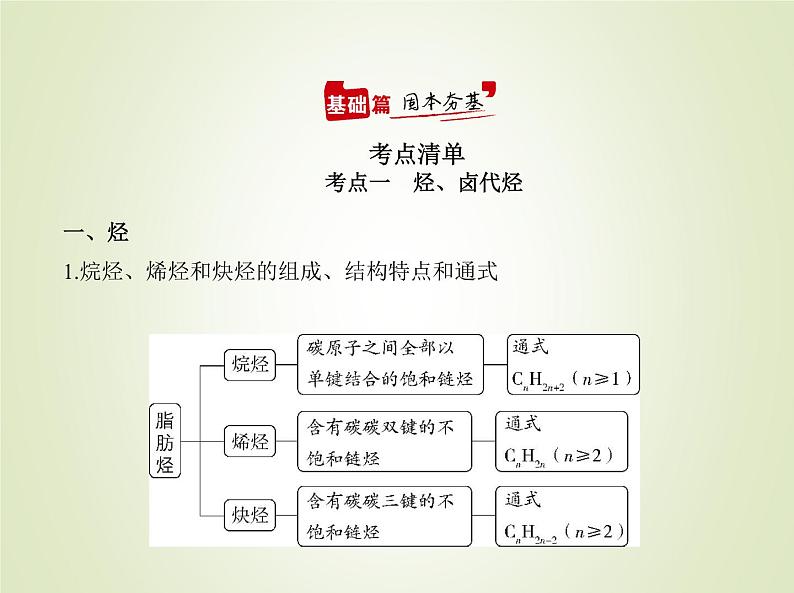 山东专用高考化学一轮复习专题十六烃及其衍生物的结构和性质_基础篇课件02