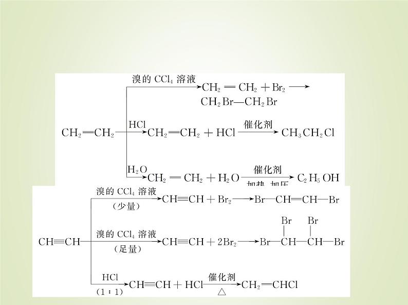 山东专用高考化学一轮复习专题十六烃及其衍生物的结构和性质_基础篇课件05