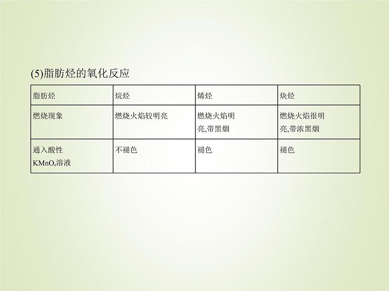 山东专用高考化学一轮复习专题十六烃及其衍生物的结构和性质_基础篇课件08